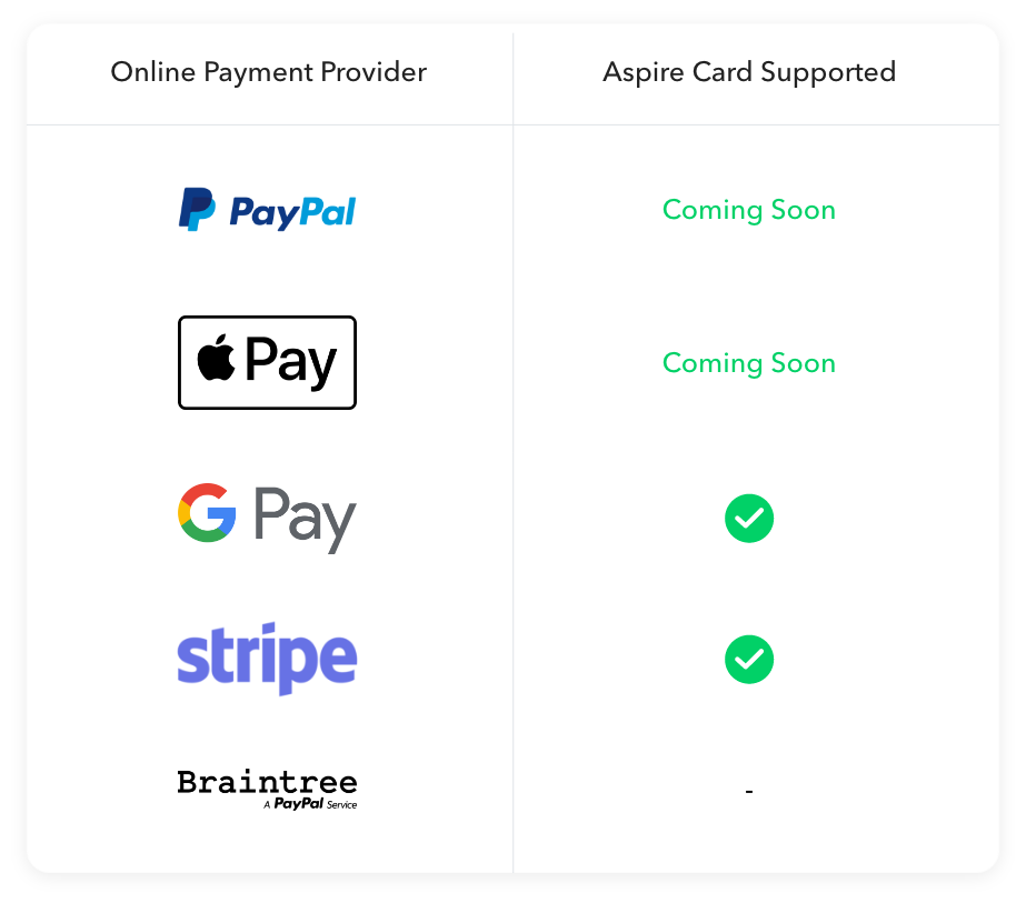 The 5 Most Popular Online Payment Options for Small Businesses in Singapore